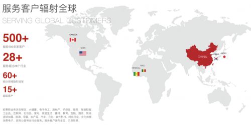 分析三个知名品牌策划公司如何引领中国咨询市场前行？