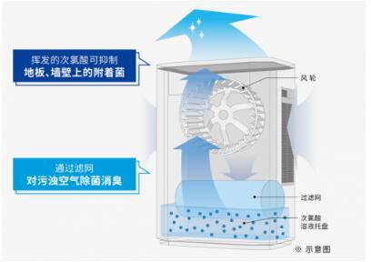 松下空气净化器系列，净化空气的“小心机”