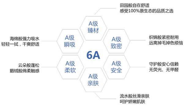 全球知名毛巾品牌，洁玉是如何成为国内市场的第1名？