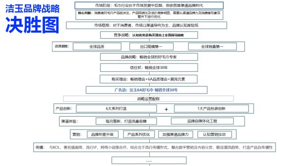 全球知名毛巾品牌，洁玉是如何成为国内市场的第1名？