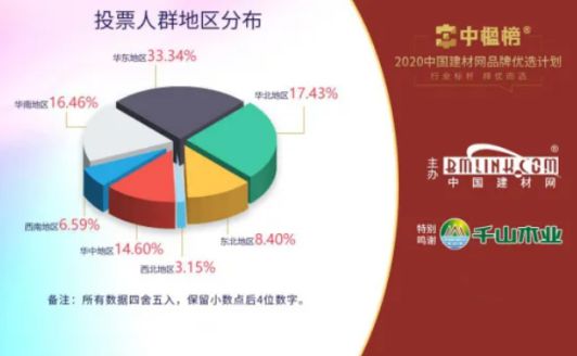 品牌荣誉|北新禹王荣膺“防水材料影响力品牌”