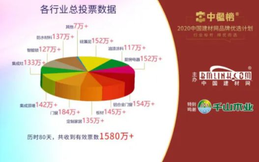品牌荣誉|北新禹王荣膺“防水材料影响力品牌”