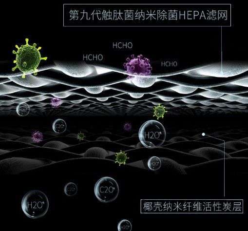 品牌产品|可用在新房除醛除霾，瓦尔特空气净化器KJ600F-G6S