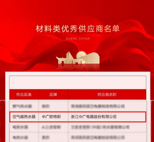 品牌荣誉|中广欧特斯被评“融创中国2019年度优秀供应商” 