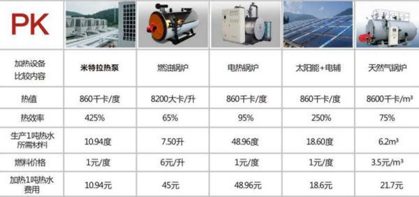 品牌案例|开学后防疫工作，贵州独山思源实验学校选择米特拉空气能热泵