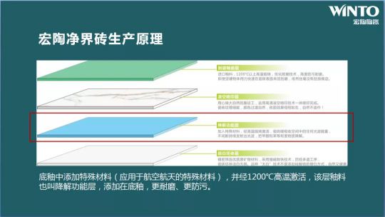 品牌大事|“宏陶健康净界砖新品云发布暨微电影上映会”举行