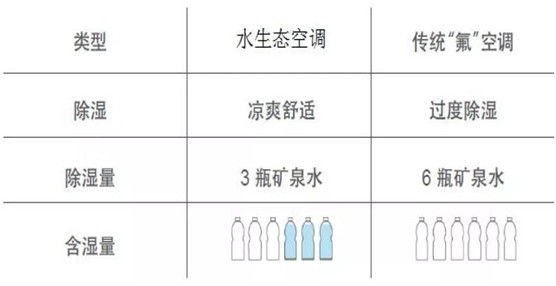 欧思丹水系统“空调+地暖”二联供，冬暖夏凉一样舒适