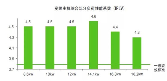 欧思丹水系统“空调+地暖”二联供，冬暖夏凉一样舒适