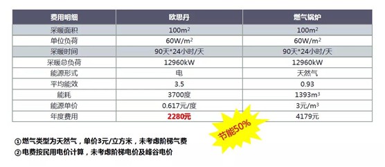 欧思丹水系统“空调+地暖”二联供，冬暖夏凉一样舒适