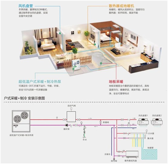 欧思丹诠释“四度”新标准，轻松打造健康舒适室内环境