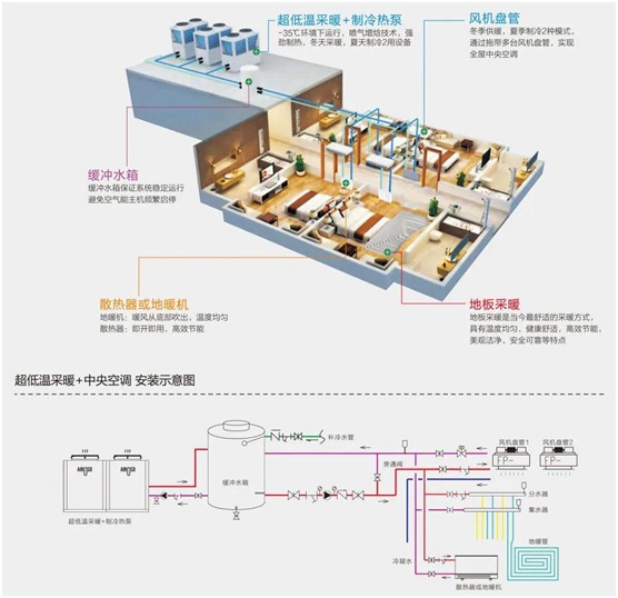 欧思丹诠释“四度”新标准，轻松打造健康舒适室内环境