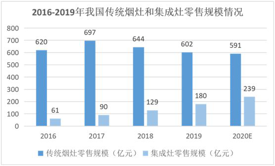 YORK约克厨卫：坚持专业深耕，品质导向品牌价值