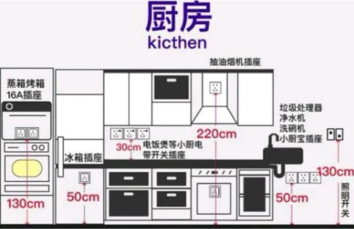 家居设计：全屋开关插座的高度尺寸介绍