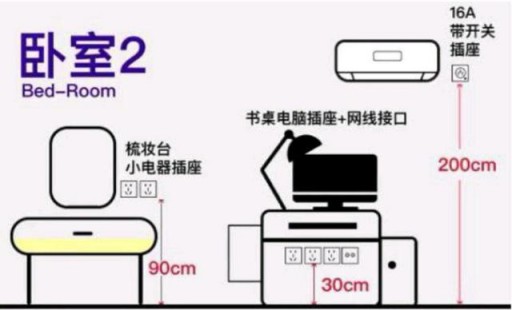 家居设计：全屋开关插座的高度尺寸介绍