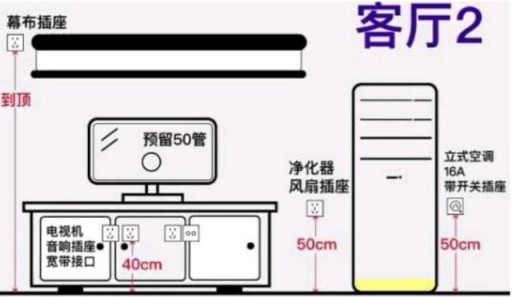 家居设计：全屋开关插座的高度尺寸介绍