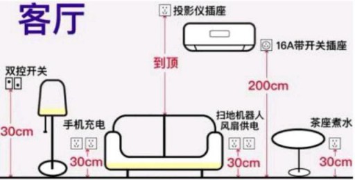 家居设计：全屋开关插座的高度尺寸介绍