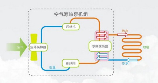 选铠耐空气能热泵，助您舒适、温暖、安全过寒冬