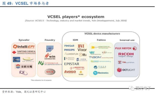 当前VCSEL竞争格局如何?与VCSEL相关的LED企业又有哪些?