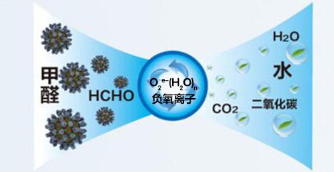 高颜值超实用的健康神器负离子空气净化器，送礼太有排面