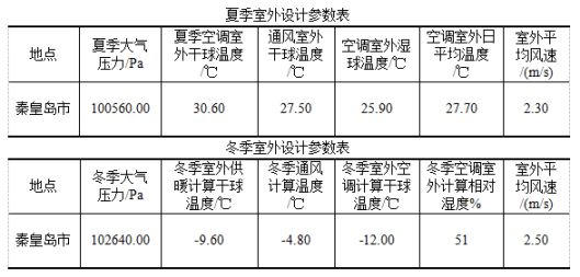 利普曼空气能：办公冷暖改造，智能环保又节能