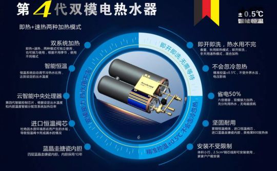 安耐德热水器做质优品牌，永远无惧来自消费者的考核！
