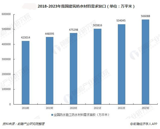 防水市场明朗可期 双虹防水材料邀君共踏新征程