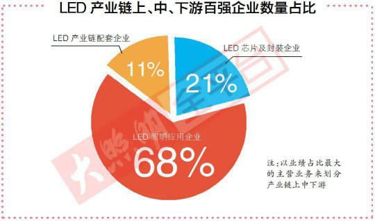 去年最赚钱的100家照企背后，竟隐藏着这2大重要信号！ 