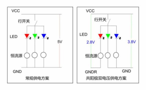 高科户外LED共阳极双电压节能产品详解