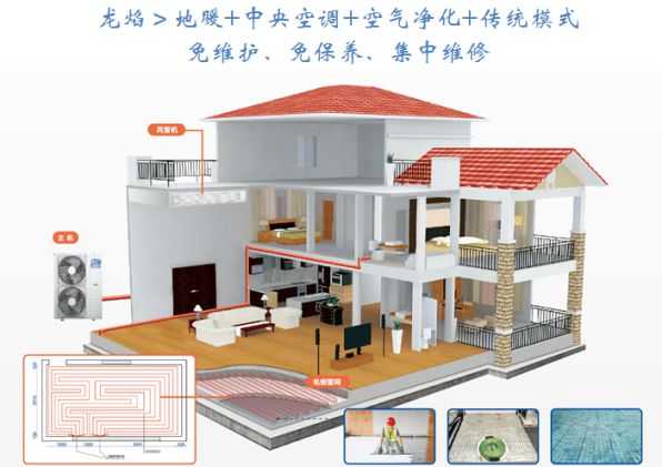 拒绝低格调！科龙中央空调“龙焰”系列，到底有什么魅力？ 