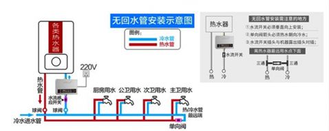 空气能热泵：无需改造落地安装式全屋节能热水