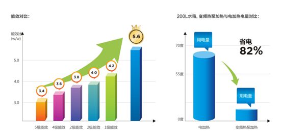 空气能热泵：无需改造落地安装式全屋节能热水