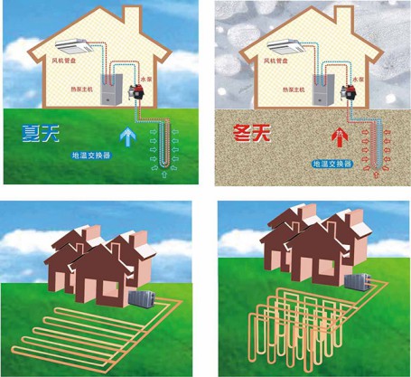 地源热泵空调的土壤源热泵和水源热泵有什么不同？