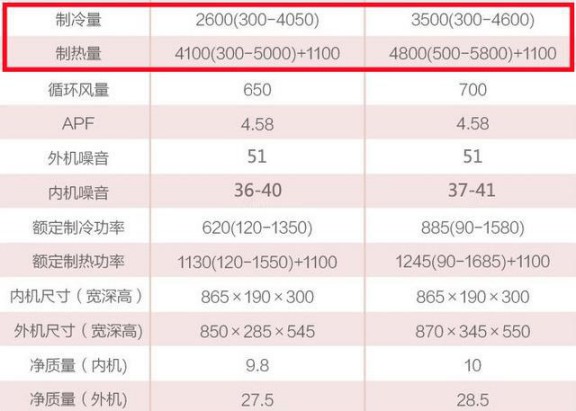 选购变频空调或有猫腻，请看看这些参数