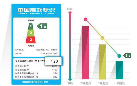 选购变频空调或有猫腻，请看看这些参数