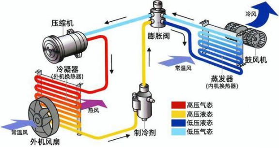 选购变频空调或有猫腻，请看看这些参数