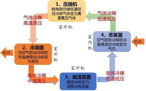 选购变频空调或有猫腻，请看看这些参数