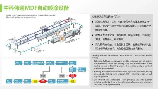 老虎新材料带着满满的诚意给家具行业带来革新