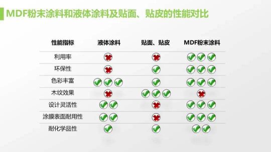 老虎新材料带着满满的诚意给家具行业带来革新