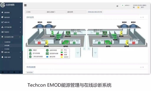 同方泰德再添新绩，承建北京地铁15号线节能改造