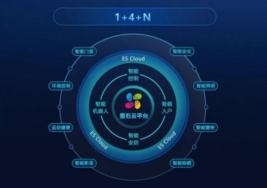 5G和智能家居兴起，视频锁能否引领行业创新？