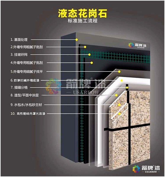 箭牌5D金刚仿石涂料 引领墙体装饰新潮流