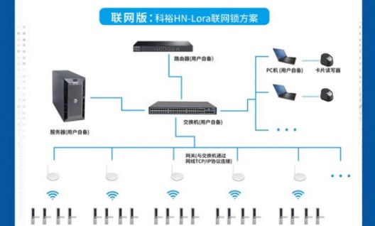 vivo新总部竣工，科裕智能锁赋能企业智能化管理