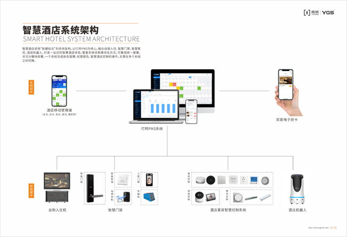 5G杨格智能锁能为哪些智慧生态赋能呢?