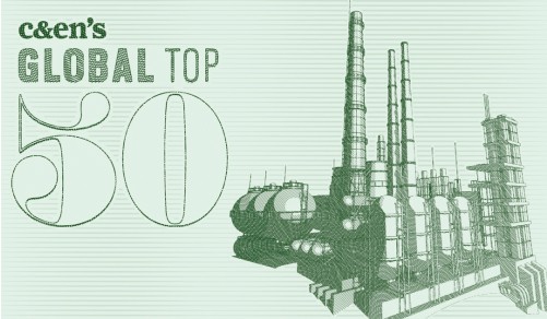 2020全球化工50强出炉！德中美成“三足鼎立”格局！