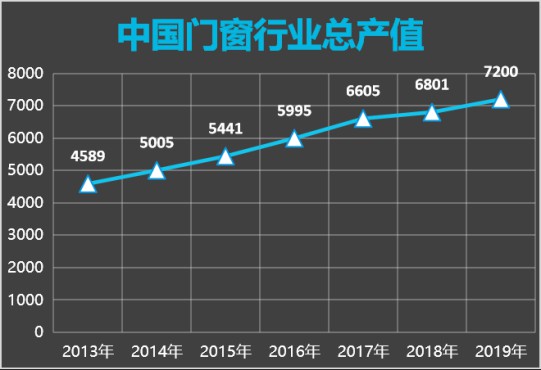 解读：智能门窗的发展却一直不温不火，这是什么原因?