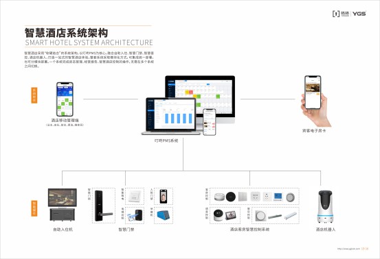 杨格智慧酒店解决方案，智慧入住和智慧体验