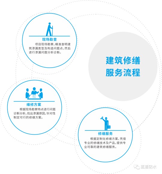 蓝盾防水推出【云考察】栏目，带大家用全新视觉看蓝盾