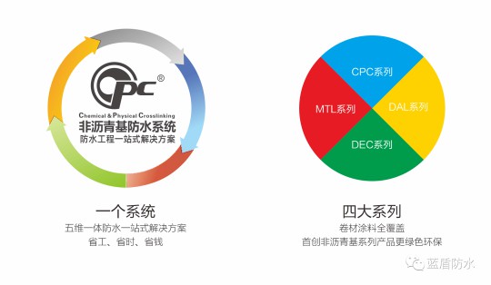 蓝盾防水推出【云考察】栏目，带大家用全新视觉看蓝盾