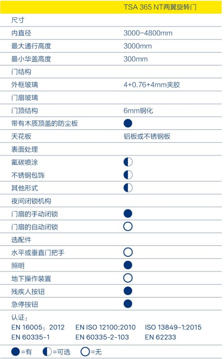 GEZE盖泽旋转门TSA 365 NT获得TUV认证