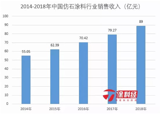 林德漆助推仿石涂料产业绿色健康发展!